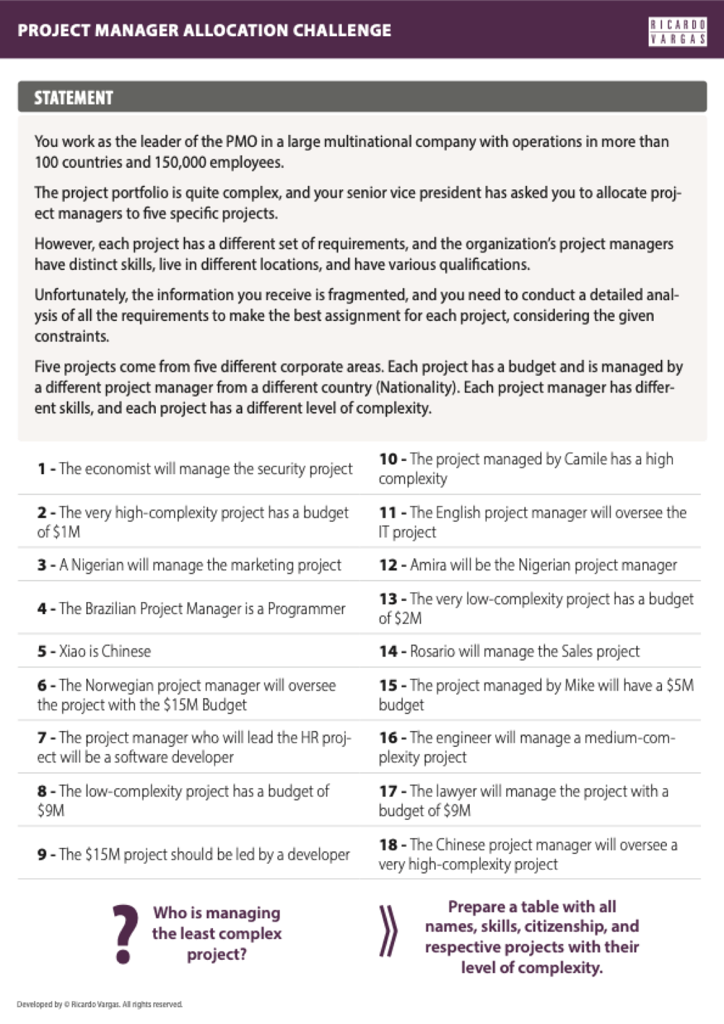Project Manager Allocation Challenge – Exercise