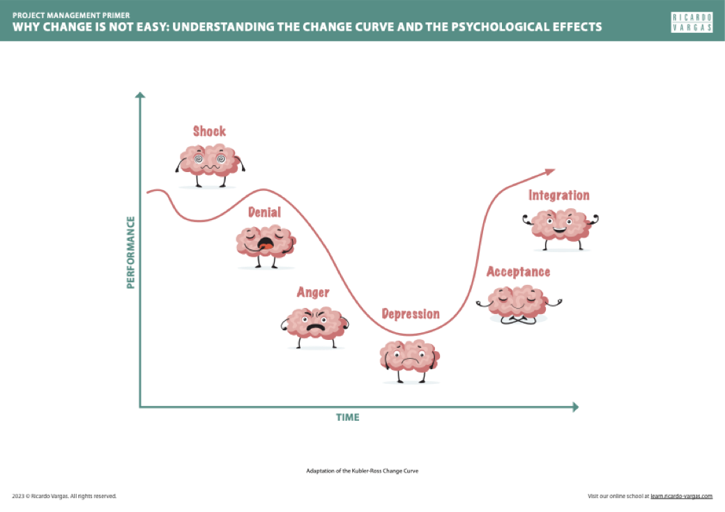 Why Change Is Not Easy – Understand Change and Psychological Effects